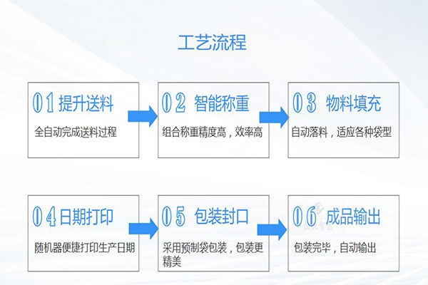 土豆粉榴莲视频黄版APP网站下载工作流程