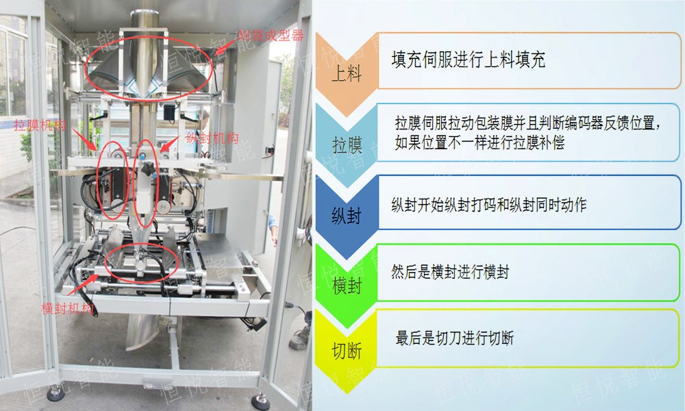 立式榴莲视频黄版APP网站下载工艺流程
