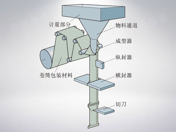 立式榴莲视频黄版APP网站下载工作原理图