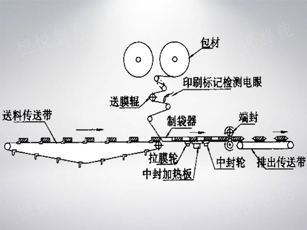 枕式榴莲视频黄版APP网站下载工作原理图