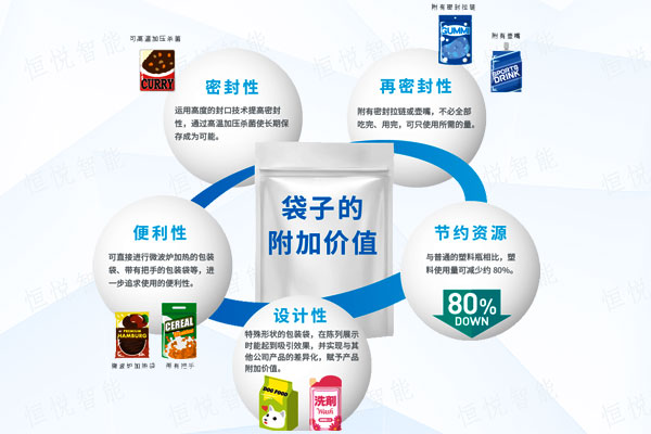 全自动给袋式榴莲视频黄版APP网站下载使用方便应用广泛